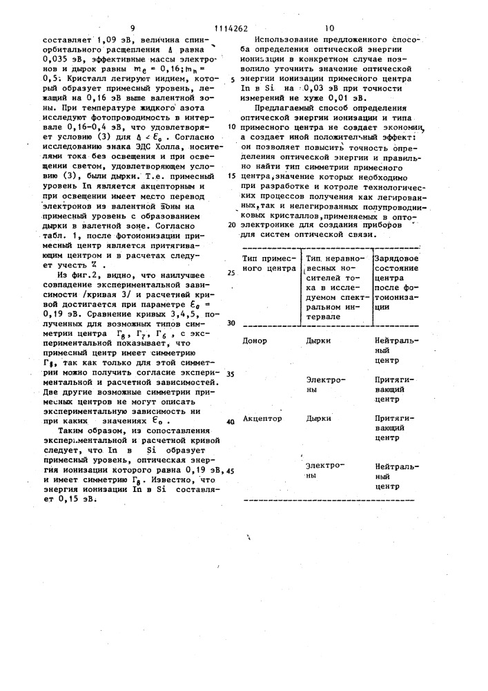 Способ определения оптической энергии ионизации и типа симметрии глубокого примесного центра в полупроводнике (патент 1114262)
