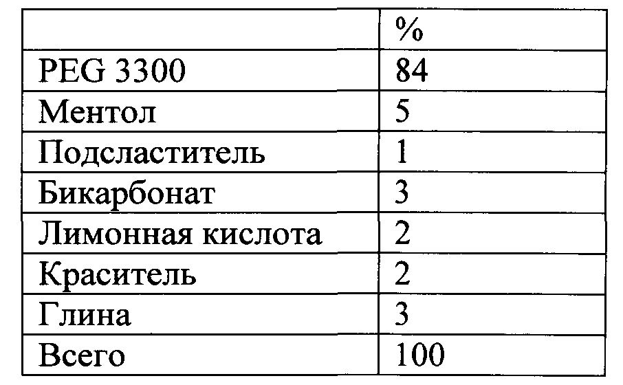 Продукты пероральной доставки, содержащие трехмерные объекты (патент 2598044)