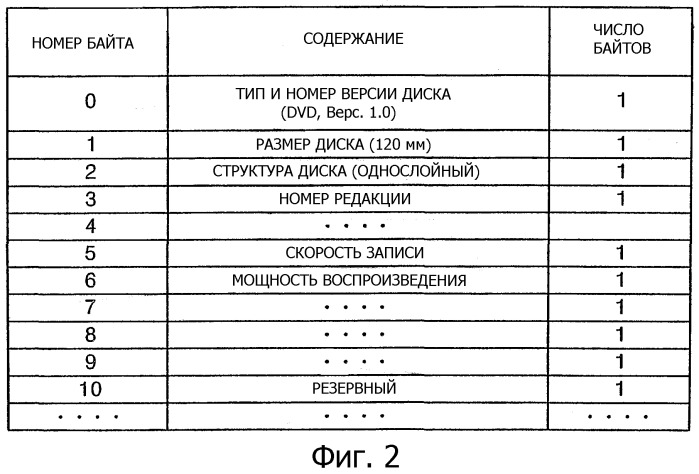 Среда для хранения информации и способ записи и/или воспроизведения данных с нее (патент 2308099)