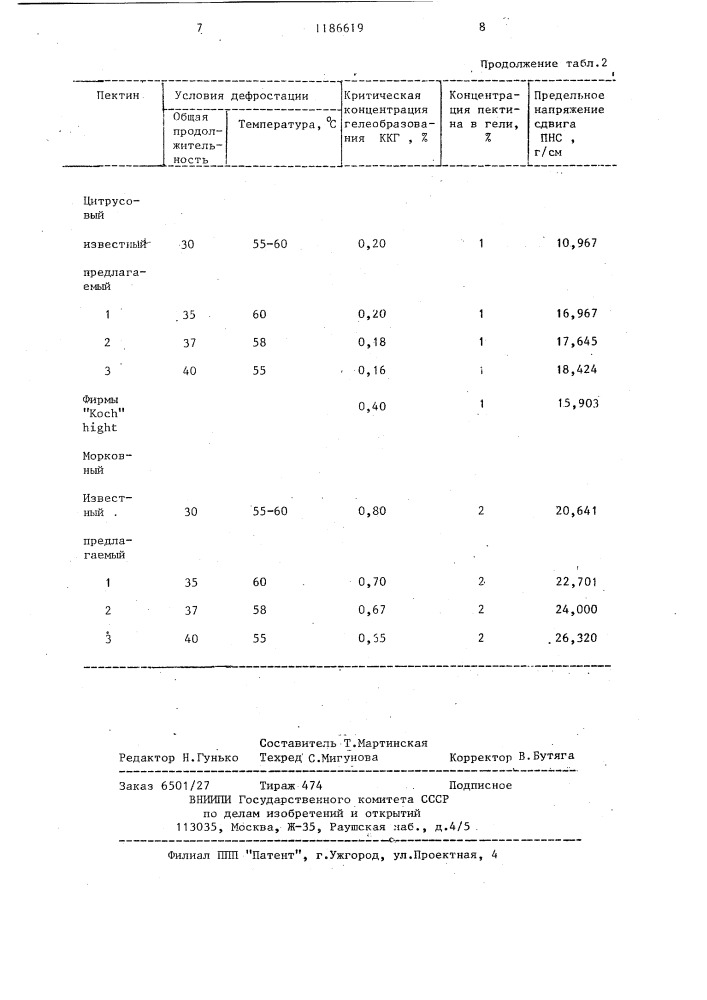 Способ получения пектина из растительного сырья (патент 1186619)