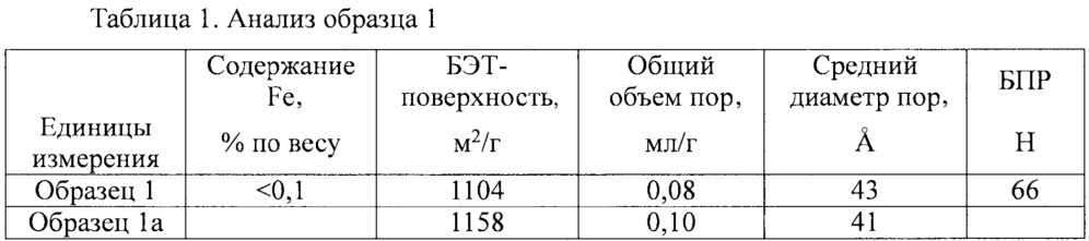 Углеродные тела и ферромагнитные углеродные тела (патент 2641124)