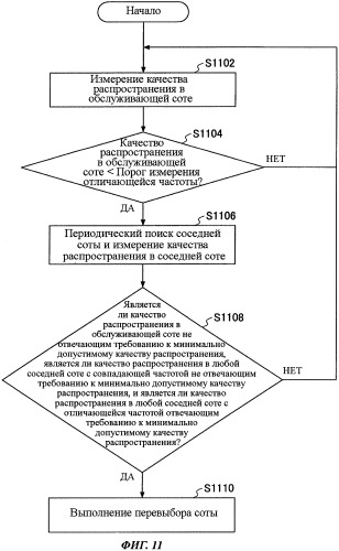 Терминал пользователя и система радиосвязи (патент 2471312)