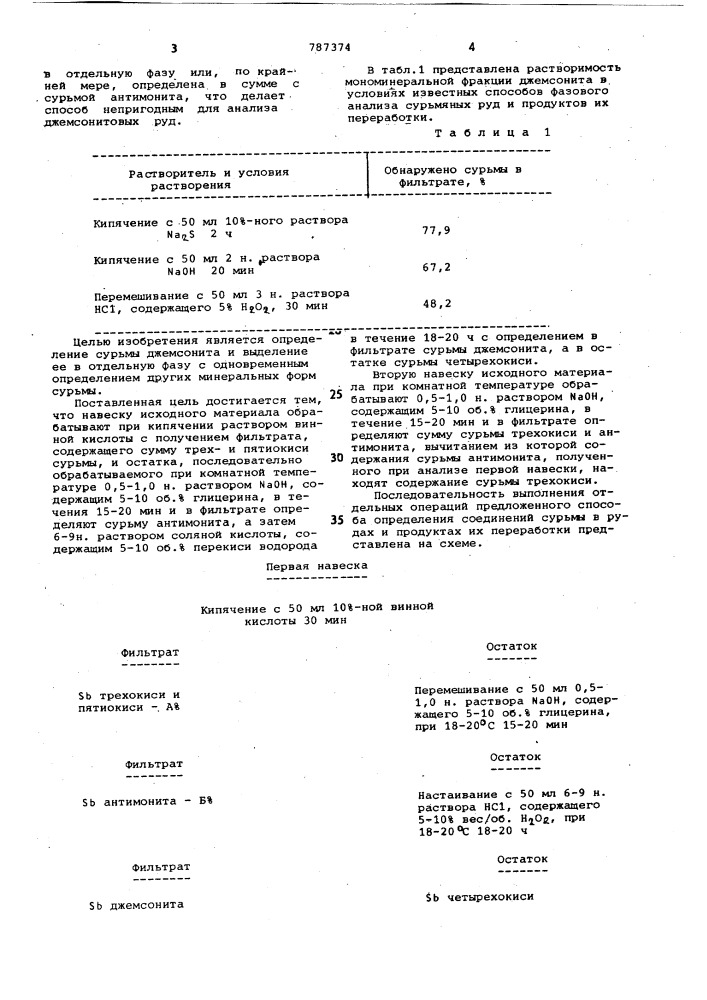 Способ определения соединений сурьмы в рудах и продуктах их переработки (патент 787374)