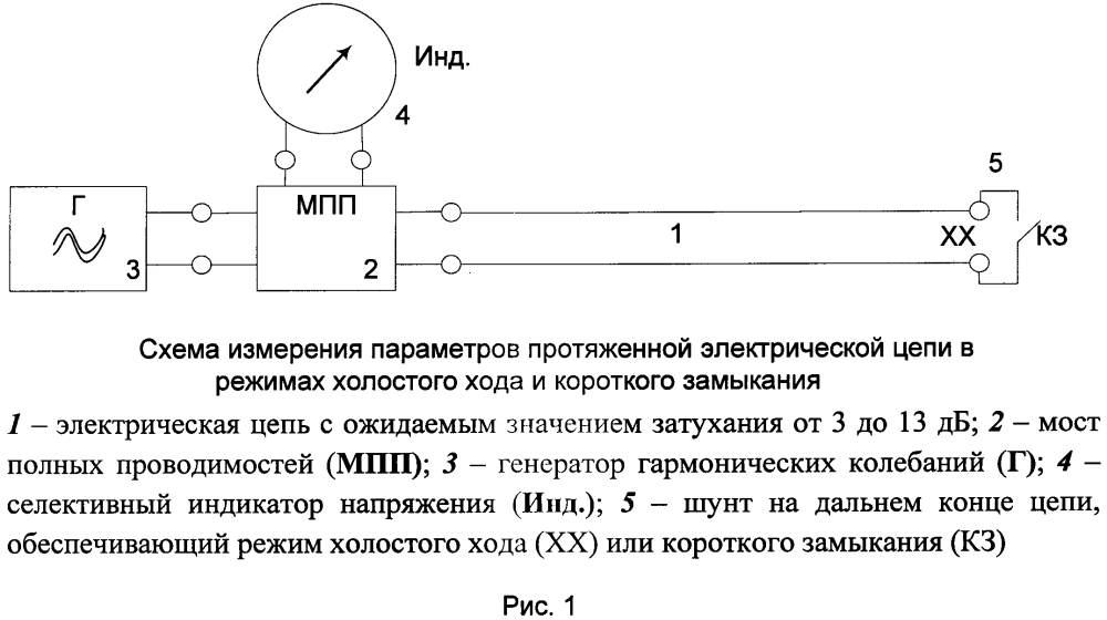 Способ измерения частотных характеристик параметров передачи протяженных электрических цепей в режиме холостого хода и короткого замыкания (патент 2635840)