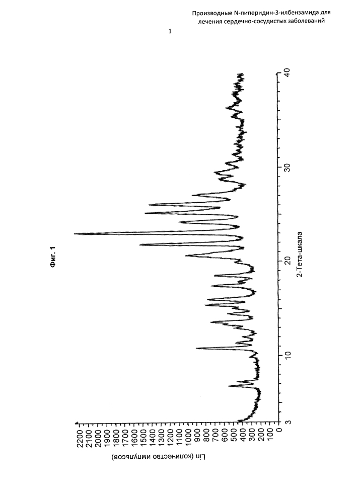 Производные n-пиперидин-3-илбензамида для лечения сердечно-сосудистых заболеваний (патент 2618628)