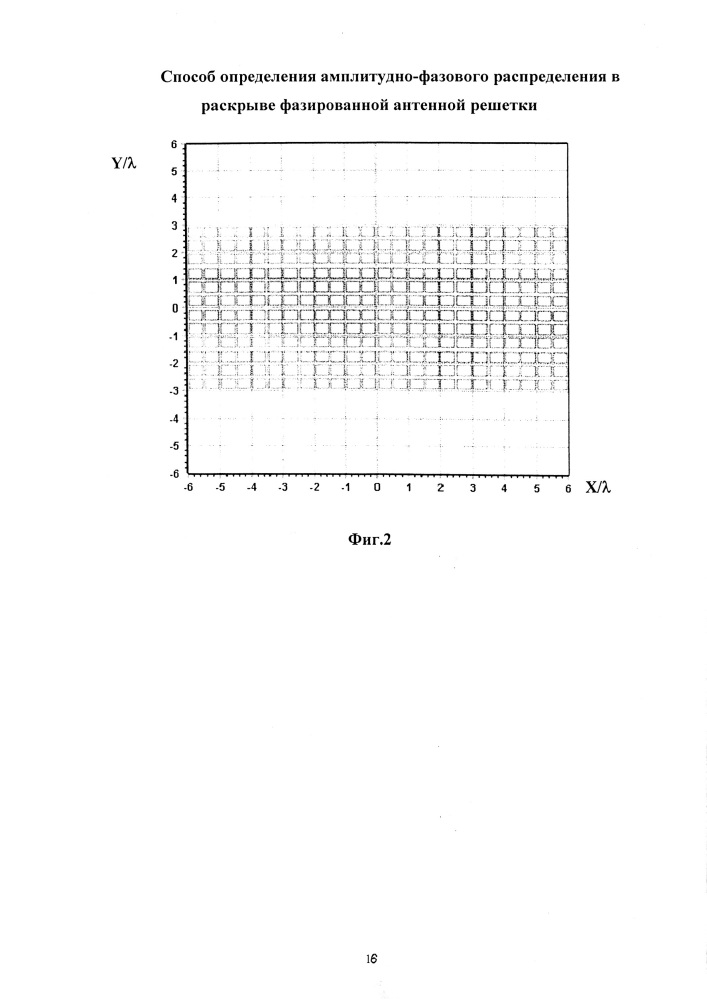 Способ определения амплитудно-фазового распределения в раскрыве фазированной антенной решетки (патент 2634735)
