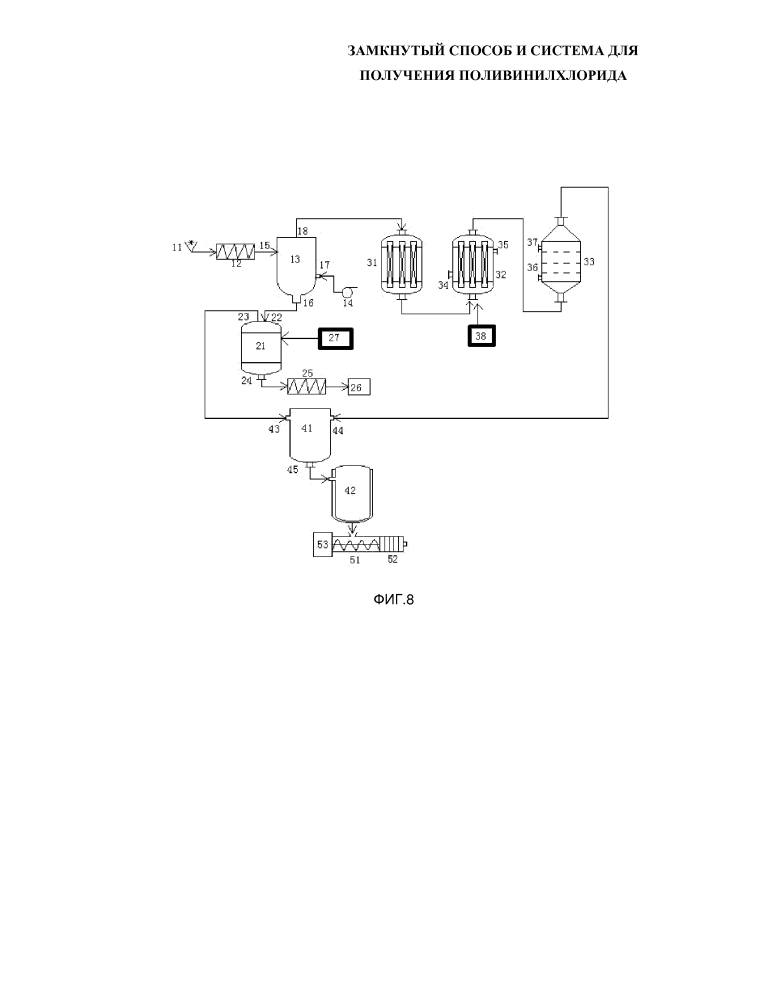 Замкнутый способ и система для получения поливинилхлорида (патент 2634898)