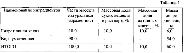 Перчатки латексные защитные модифицированные (патент 2548436)