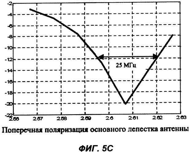 Однослойная микрополосковая антенна (патент 2327263)