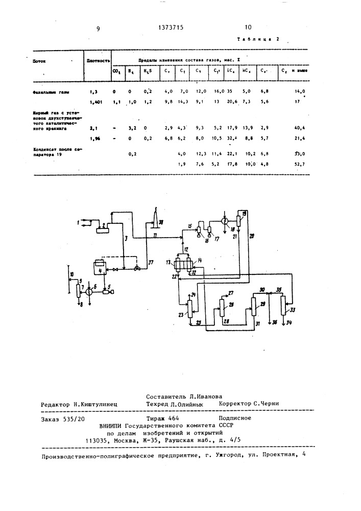Способ переработки факельных газов (патент 1373715)