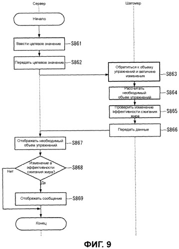 Система получения биологической информации и способ получения биологической информации (патент 2516870)