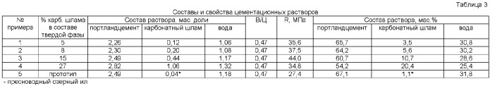 Способ цементации слабых грунтов (патент 2372445)