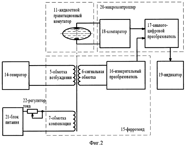 Устройство для обнаружения подземных магнитных аномалий (патент 2448350)