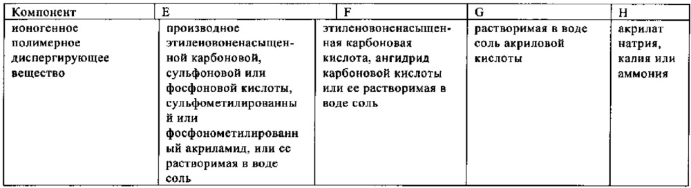 Композиция, содержащая неионогенное поверхностно-активное вещество и ионогенный полимер (патент 2620394)