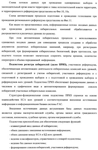 Способ подготовки и проведения голосования с помощью автоматизированной системы (патент 2312396)