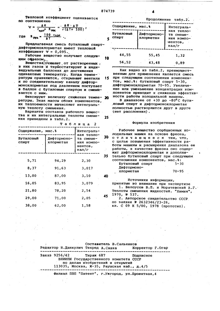 Рабочее вещество сорбционных холодильных машин (патент 874739)