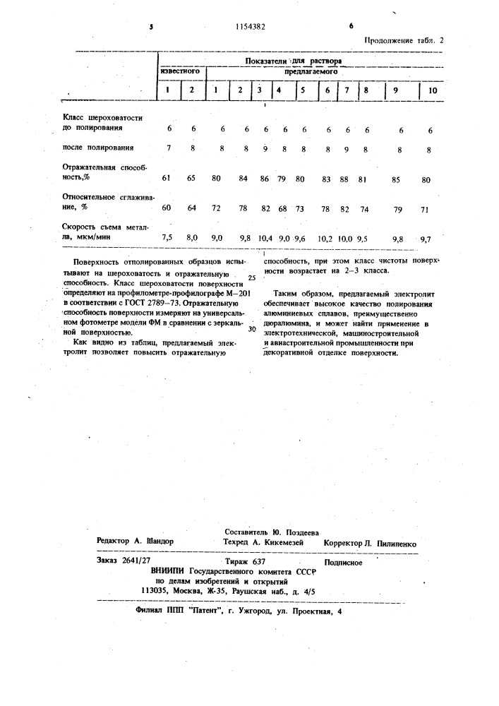 Раствор для электрохимического полирования алюминиевых сплавов (патент 1154382)