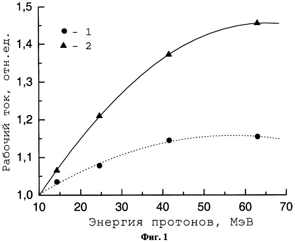 Способ изготовления полупроводниковых приборов (патент 2318269)