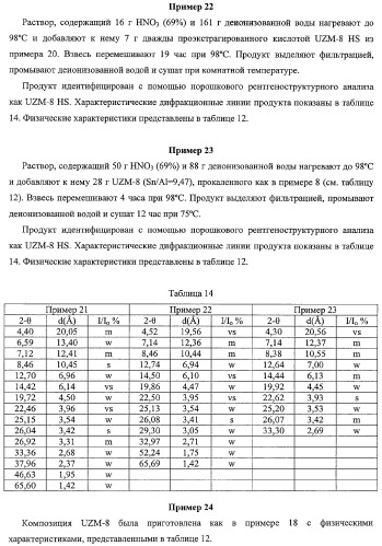 Кристаллические алюмосиликатные цеолитные композиции uzm-8 и uzm-8hs и процессы, в которых используются эти композиции (патент 2340554)