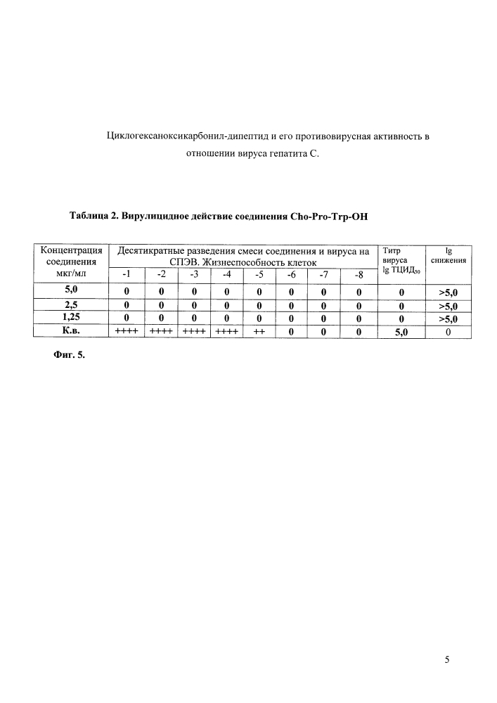 Циклогексаноксикарбонил-дипептид и его противовирусная активность в отношении вируса гепатита с (патент 2641297)