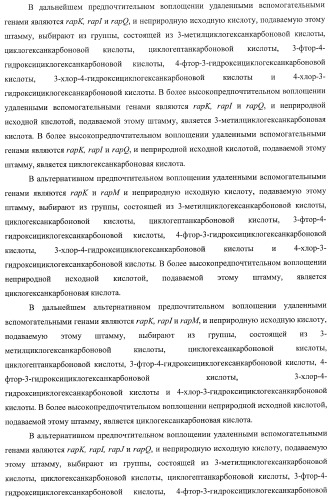 Получение поликетидов и других природных продуктов (патент 2430922)