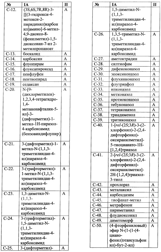 Пестицидные смеси (патент 2658997)