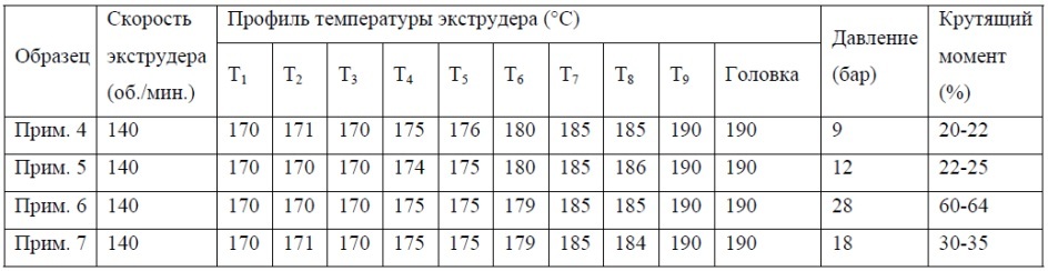 Диспергируемая в воде термопластичная формованная литьем под давлением композиция (патент 2637322)