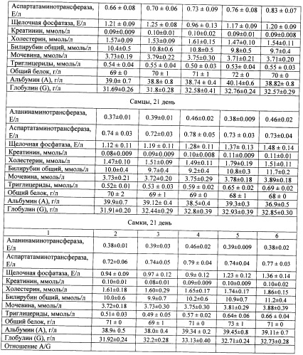 Фармацевтическая композиция на основе педифена для лечения поражения нелетальными раздражающими средствами (патент 2496485)