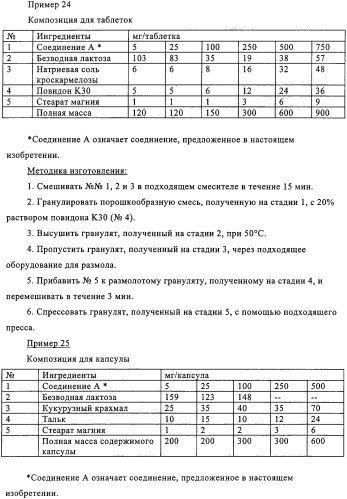 Производные пиримидо [4,5-d]пиримидина, обладающие противораковой активностью (патент 2331641)