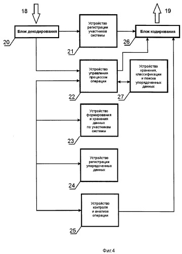 Система автоматизированного упорядочения неструктурированного информационного потока входных данных (патент 2312391)