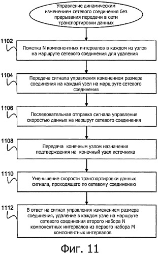 Динамическое беспрерывное изменение размеров в оптических транспортных сетях без прерывания передачи (патент 2528218)
