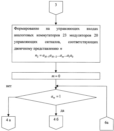 Способ определения местоположения подвижного объекта (патент 2258237)