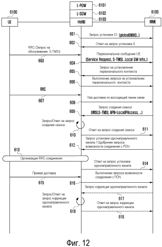 Способ и устройство для поддержки локального доступа по ip-протоколу в фемтосоте беспроводной системы связи (патент 2571518)