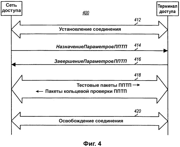 Способ и устройство для тестирования трафика и вспомогательных каналов в системе беспроводной передачи данных (патент 2310999)
