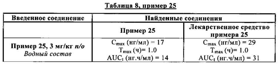 Новые фосфатные соединения, способ их получения и фармацевтические композиции, содержащие их (патент 2617682)