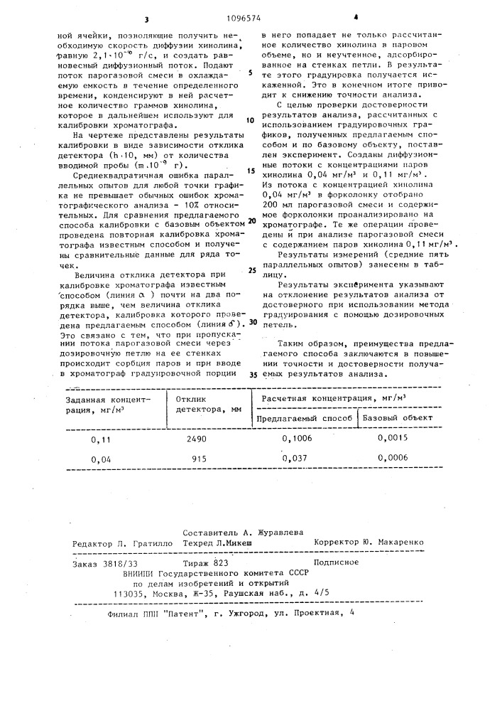 Способ калибровки газового хроматографа (патент 1096574)