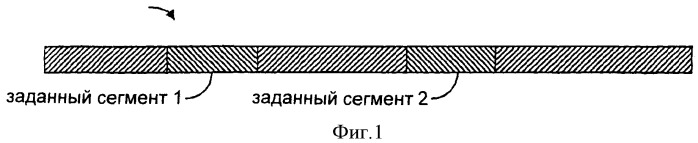 Заданные сегменты рингтона в источнике аудиосигнала (патент 2407211)