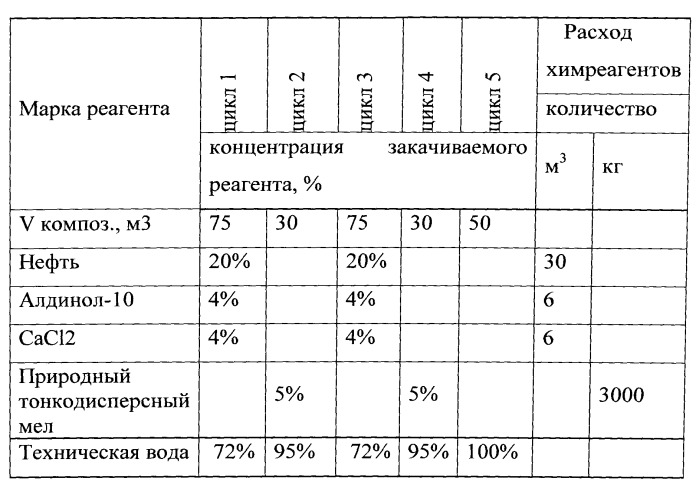 Способ регулирования проницаемости пласта (патент 2533397)