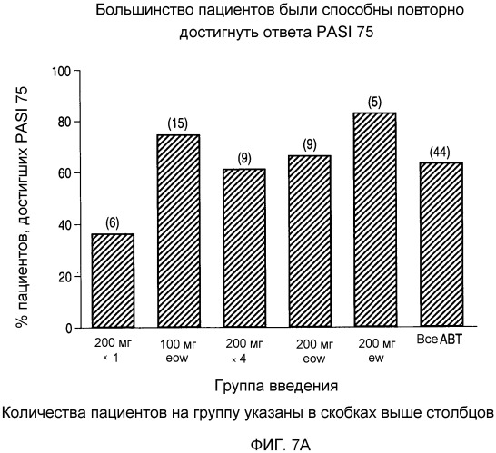 Способ лечения псориаза (варианты) (патент 2497545)