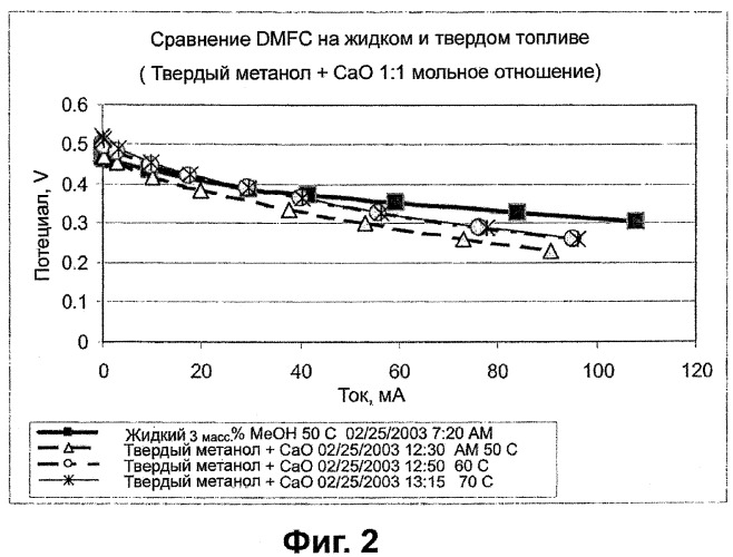 Твердое топливо для топливных элементов (патент 2344518)
