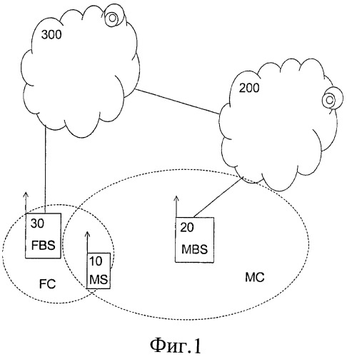 Доступ к сети с выбором соты (патент 2476018)