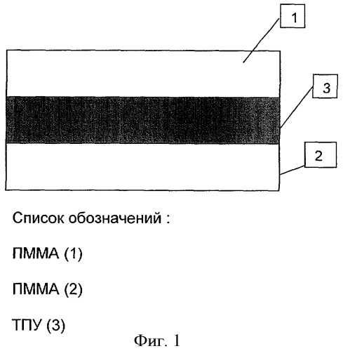 Прозрачные пластиковые композиции (патент 2456163)