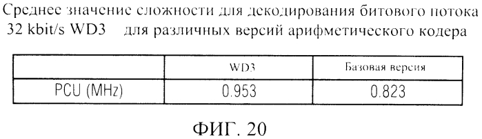 Аудио кодер, аудио декодер, способ кодирования аудио информации, способ декодирования аудио информации и компьютерная программа, использующая хэш-таблицу, которая описывает значимые значения состояния и границы интервала (патент 2574848)