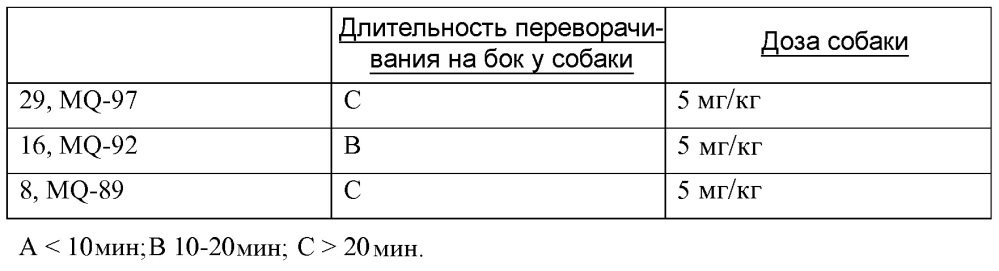 Нейроактивные 19-алкокси-17-замещенные стероиды и способы лечения с их применением (патент 2663665)