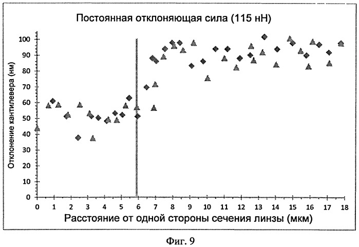 Силиконовые гидрогелевые линзы с обогащенными водой поверхностями (патент 2540655)