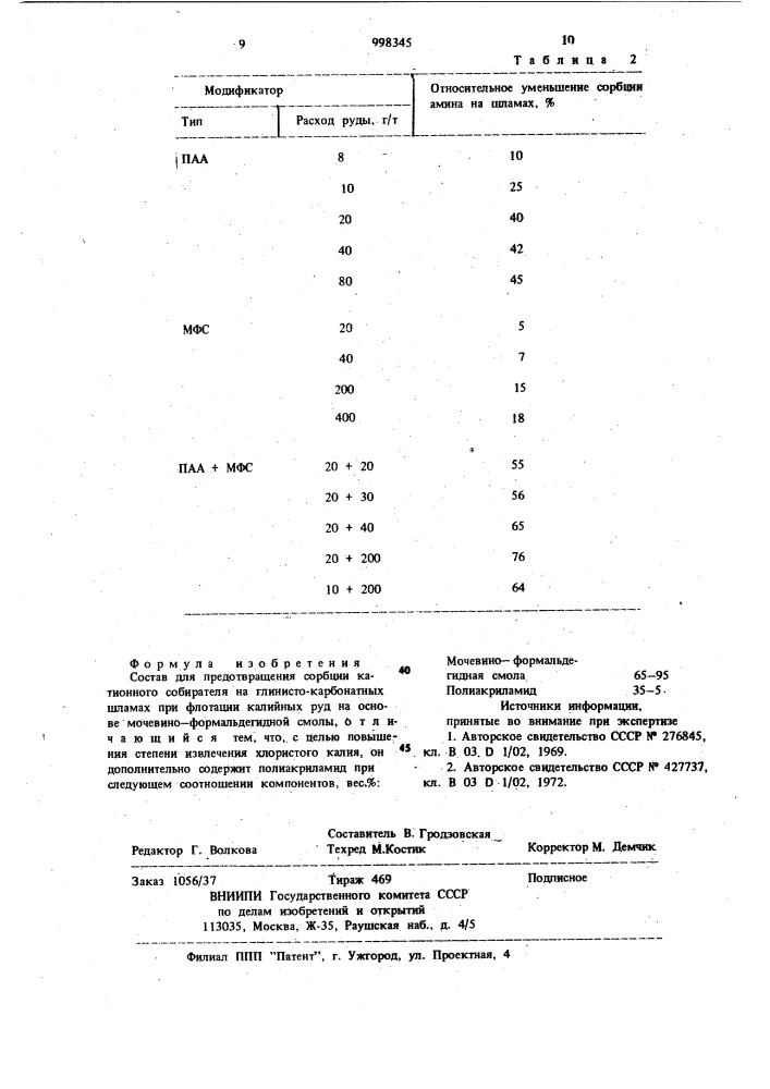 Состав для предотвращения сорбции катионного собирателя (патент 998345)