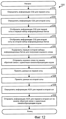 Сообщение отчета об информации ack и cqi в системе беспроводной связи (патент 2461132)