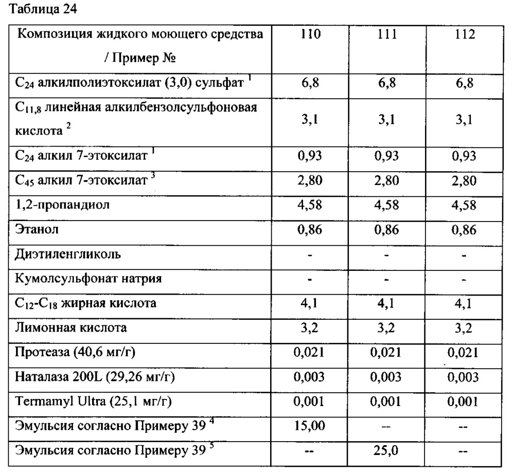 Композиции потребительских продуктов, содержащие полиорганосилоксановые полимеры с кондиционирующим действием (патент 2617404)