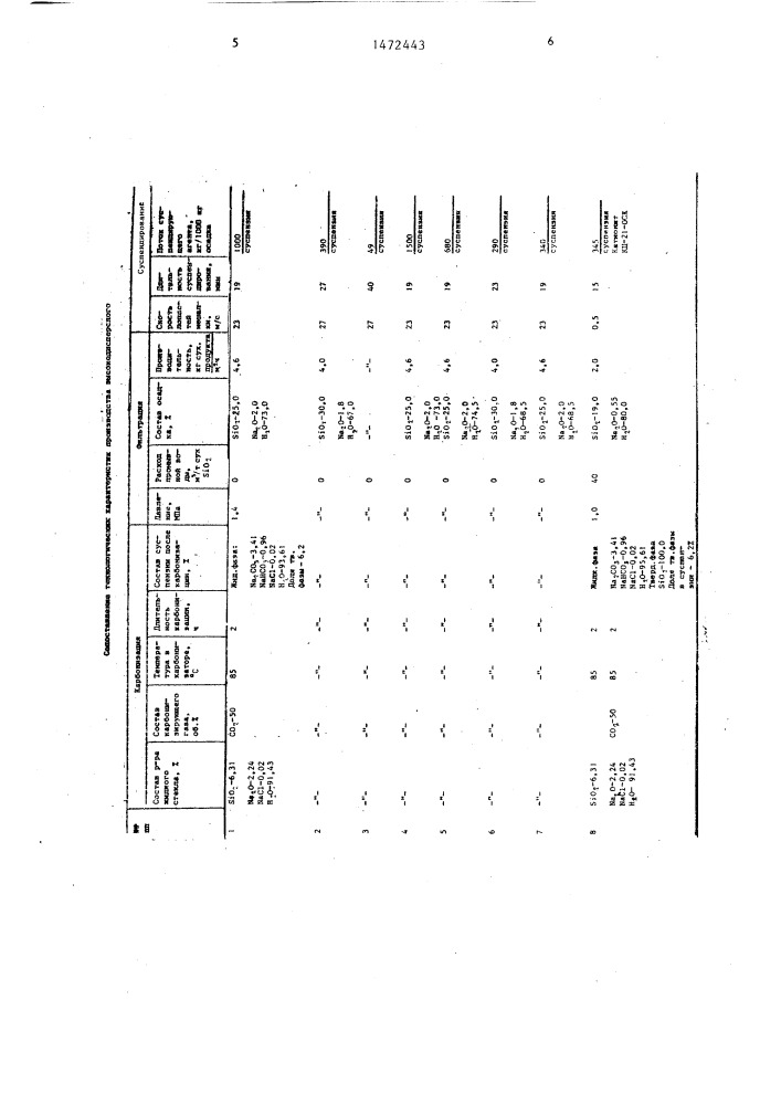 Способ получения высокодисперсного кремнезема (патент 1472443)