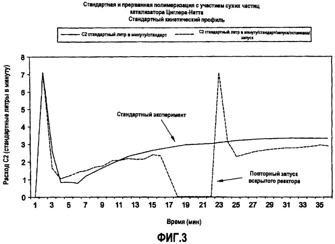 Способ перехода между катализаторами на основе системы циглера-натта и на основе хрома (патент 2358985)